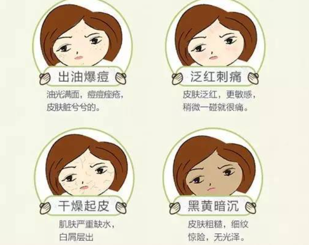 祛痘的快速辦法