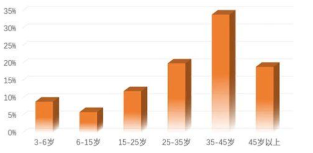 祛斑數(shù)據(jù)分析