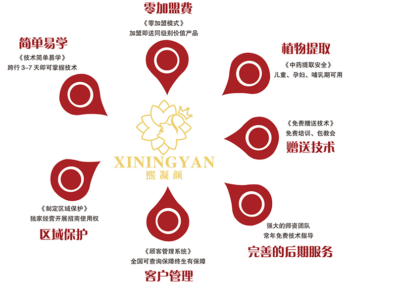 祛斑哪種方法好？個(gè)性定制合理方案